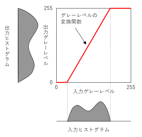 Gimp 2 10 の覚え書き